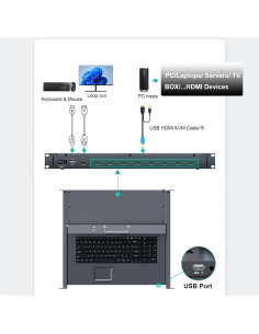 Interruptor KVM 8 Puertos HDMI MT-VIKI con Monitor LCD 15.6" 2