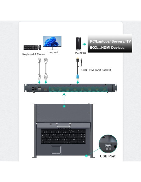 Interruptor KVM 8 Puertos HDMI MT-VIKI con Monitor LCD 15.6"
