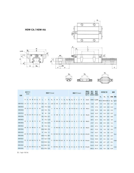 2 Piezas Bloque Deslizante de Carro HGW15CA Mssoomm 15mm