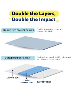 Colchón Viscoelástico Dosaze DreamAlign Reina 7.6 cm Alivio Espalda 2