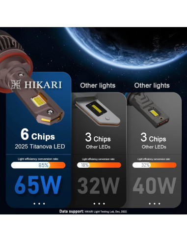 HIKARI WINGS H7 Bombillas LED Luz de Niebla 50000LM 6000K