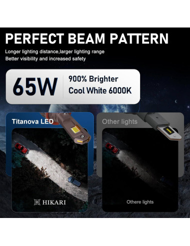 HIKARI WINGS H7 Bombillas LED Luz de Niebla 50000LM 6000K