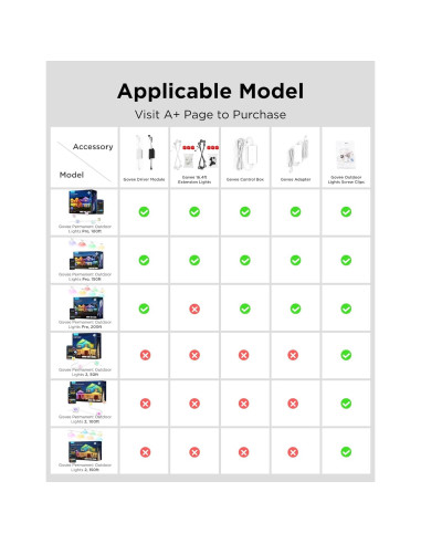 Clips de Tornillo Govee para Luces Exteriores - 150 Piezas