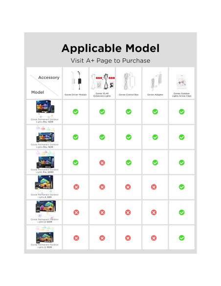 Clips de Tornillo Govee para Luces Exteriores - 150 Piezas Clips de Tornillo Govee para Luces Exteriores - 150 Piezas