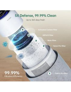 Purificador de Aire Provirtec AP-01 HEPA 5 Etapas 85 m 2