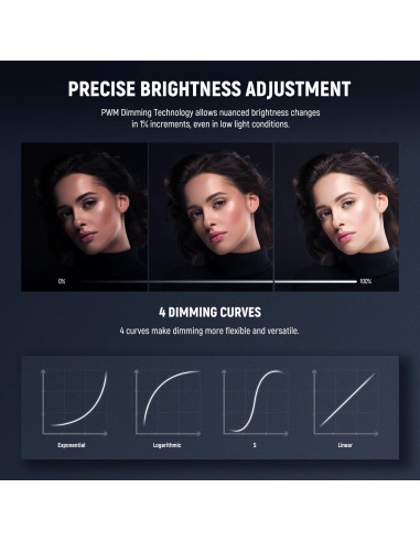 Kit de Luz LED NEEWER FS150 y TL97C RGB Portátil 130W