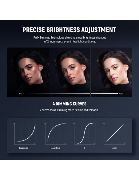 Kit de Luz LED NEEWER FS150 y TL97C RGB Portátil 130W