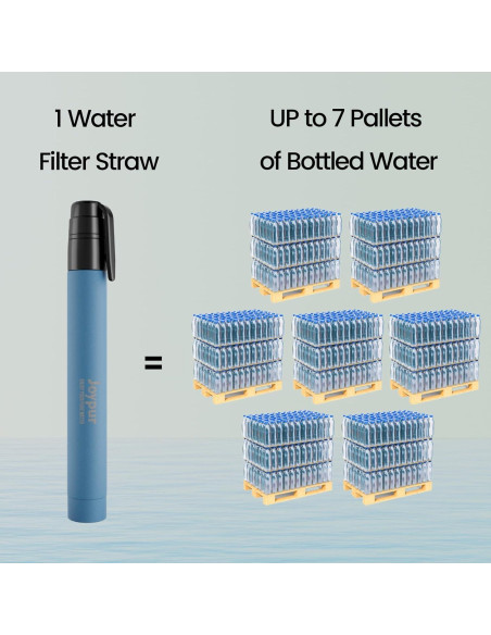 Popotes de Filtración de Agua Joypur + Filtro por Gravedad Popotes de Filtración de Agua Joypur + Filtro por Gravedad