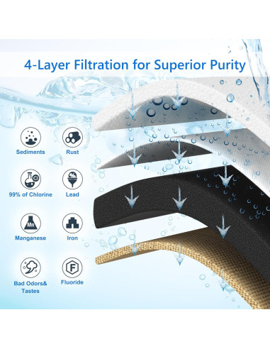 Filtro de Agua RV Hansing HSG-07 4 Capas 26,497 Litros