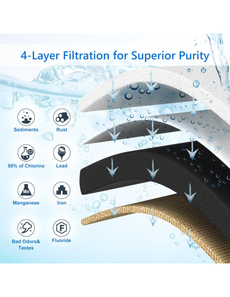 Filtro de Agua RV Hansing HSG-07 4 Capas 26,497 Litros