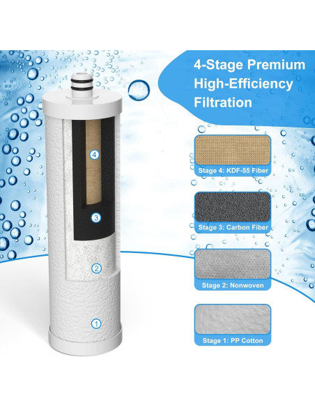 Filtro de Agua RV Hansing HSG-07 4 Capas 26,497 Litros