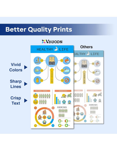 Cartucho de Tóner Compatible TN229 4-Pack Vauodn para Brother