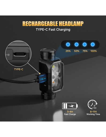 Linterna Frontal LED Recargable ATDOALL 1000 Lúmenes 5 Modos Linterna Frontal LED Recargable ATDOALL 1000 Lúmenes 5 Modos