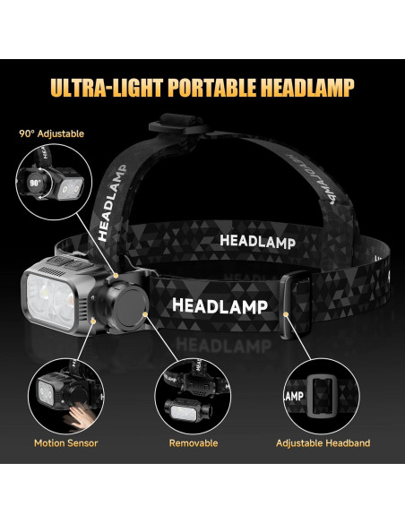 Linterna Frontal LED Recargable ATDOALL 1000 Lúmenes 5 Modos Linterna Frontal LED Recargable ATDOALL 1000 Lúmenes 5 Modos