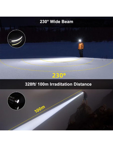 Lámpara Frontal LED Recargable HELINYAN 400 Lúmenes IP65 Rosa