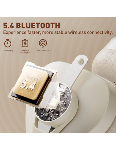 Auriculares Inalámbricos OneOdio F4 Retro Estéreo 50H Bluetooth 5.4