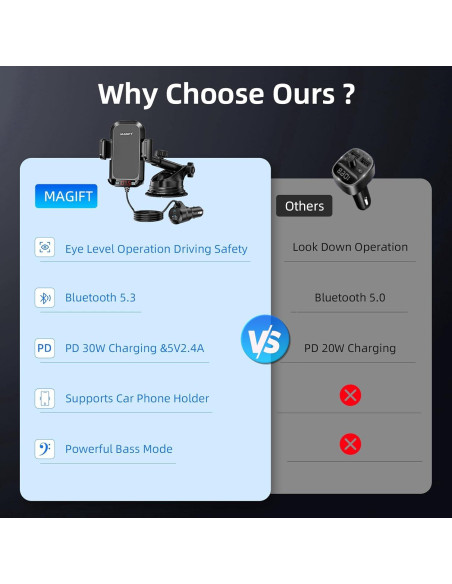 Adaptador de Coche Bluetooth 5.3 Magift A20 Pro 54W HiFi