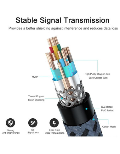 Cable HDMI 4K 60Hz 6.1m Cheges Alta Velocidad 18Gbps