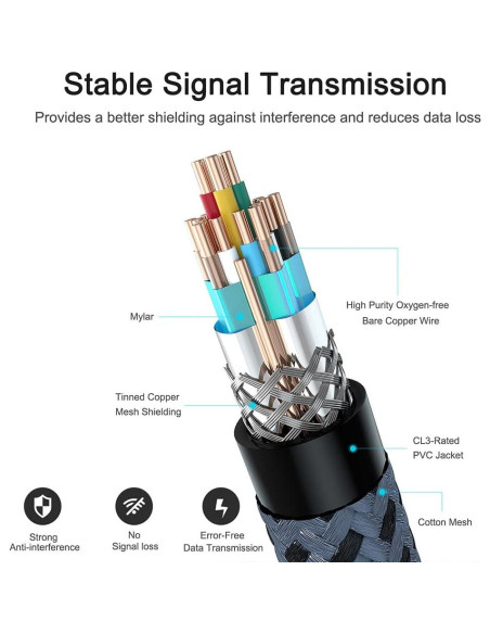 Cable HDMI 4K 60Hz 6.1m Cheges Alta Velocidad 18Gbps