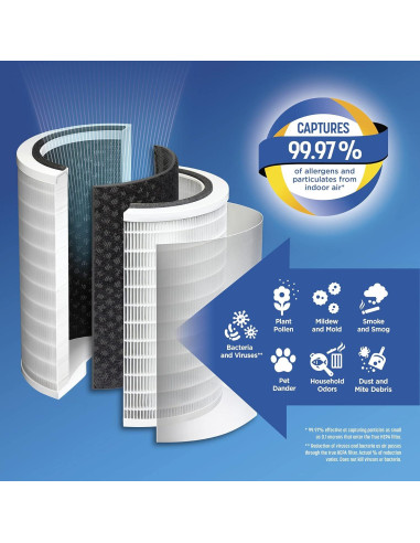 Filtro de Reemplazo True HEPA Clorox 12010 para Purificador