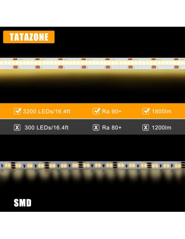 Cinta LED COB Ajustable Tatazone 1.5m 2700K-6500K Control Voz