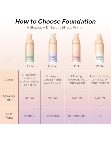 Base de Maquillaje KYDA CC Correctora Color 30ml Hidratante