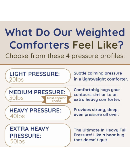 Edredón con peso HomeSmart King 13.6 kg gris ultra suave Edredón con peso HomeSmart King 13.6 kg gris ultra suave