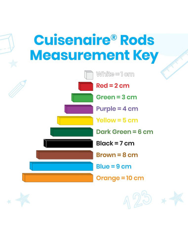 Juego de Varillas Cuisenaire de Madera hand2mind - 15 Juegos de 74 Varillas