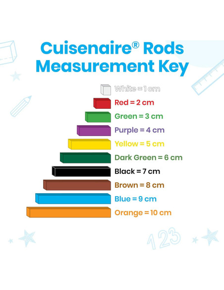 Juego de Varillas Cuisenaire de Madera hand2mind - 15 Juegos de 74 Varillas