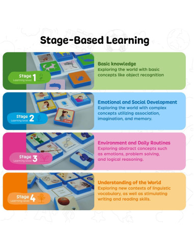 Juguete Educativo Montessori Edu&Kate - Alfabeto 27 Piezas
