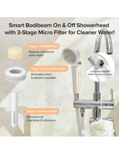Cabezal de Ducha Filtrado BODIBEAM - Vitamina C, Alta Presión