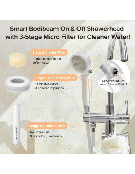 Cabezal de Ducha Filtrado BODIBEAM - Vitamina C, Alta Presión