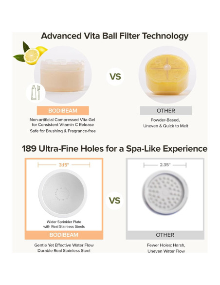 Cabezal de Ducha Filtrado BODIBEAM - Vitamina C, Alta Presión