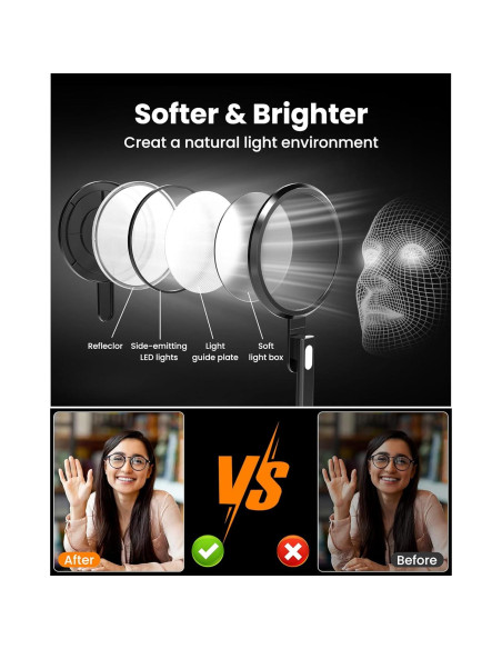 Luz de Anillo LED Regulable LIFENGSOLER para Videoconferencias