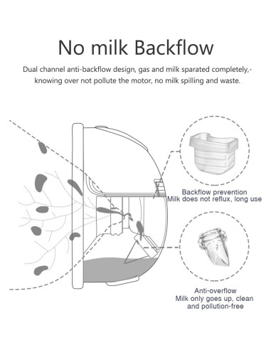 4 Piezas Válvulas de Pico de Pato Beaina para Extractor de Leche