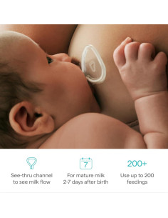 Escudo de Pezón Munchkin Flow + 20mm con Canal de Visualización 2