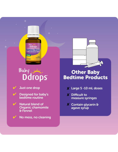 Gotas para Dormir Bebés Ddrops - Orgánicas 60 Unidades