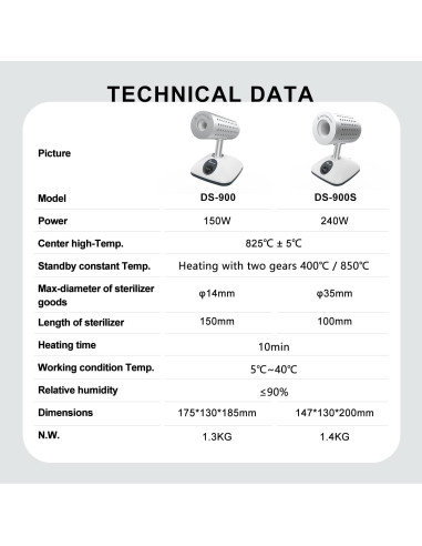 Esterilizador Infrarrojo JOANLAB DS-900 para Laboratorio 825C