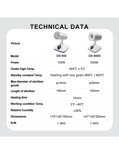 Esterilizador Infrarrojo JOANLAB DS-900 para Laboratorio 825C