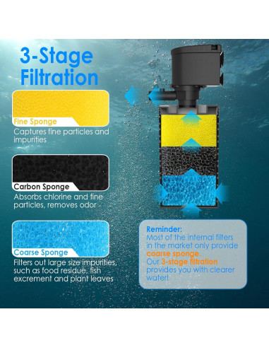 Filtro de Acuario VCRAZE QF-188 3 Etapas 40-70 Galones