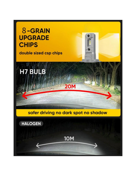 Bombilla H7 TAMUMIT 120W 50000LM Luz de Niebla 6500K (Paquete de 2)