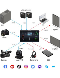 Mezclador de Video RGBlink Mini-Pro 4K con Monitor Integrado 2