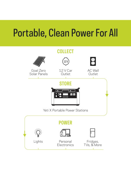 Estación de Energía Portátil Goal Zero Yeti 1000X 997Wh