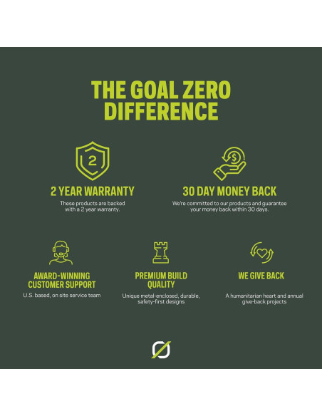 Estación de Energía Portátil Goal Zero Yeti 1000X 997Wh