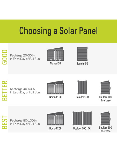 Estación de Energía Portátil Goal Zero Yeti 1000X 997Wh