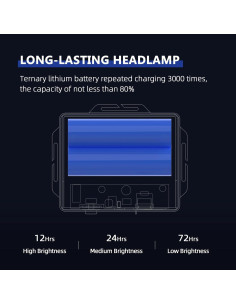 Linterna Frontal Recargable Amkulop X4-B LED USB C 72H 2