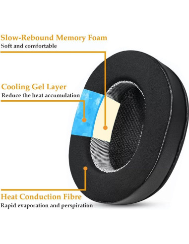 Almohadillas de Gel de Enfriamiento Ncnvnra para Auriculares Audio-Technica M50X