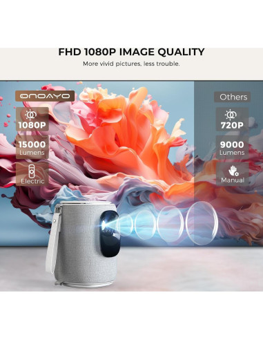 Mini Proyector Portátil ONOAYO AY2PRO 550 ANSI WiFi Bluetooth