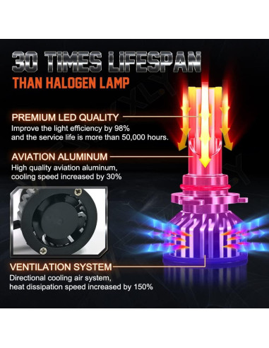 Luces Antiniebla VCSZKXLY 9005 Alta Potencia para Toyota RAV4 2013-2015