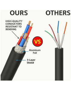 Cable HDMI 4K 1.83 m CoreCast | Alta Velocidad 60Hz 2